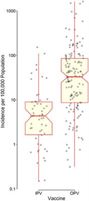 Use of Oral Polio Vaccine and the Global Incidence of Mother-to-Child Human Immunodeficiency Virus Transmission